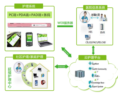 多維拓展與技術(shù)賦能推動延續(xù)護理服務(wù)再升級