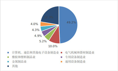 數(shù)說東莞十年|奮進(jìn)新時(shí)代 譜寫科技創(chuàng)新新篇章