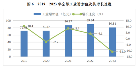 西雙版納傣族自治州2023年國民經(jīng)濟(jì)和社會發(fā)展統(tǒng)計公報