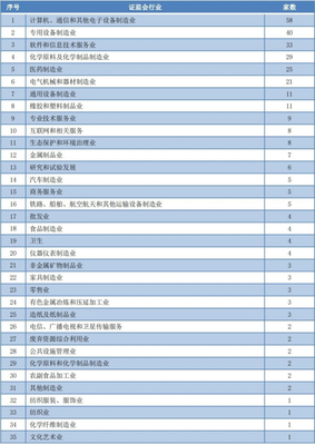 A股IPO待審企業434家 近8成為注冊制下、超一半擬創業板上市