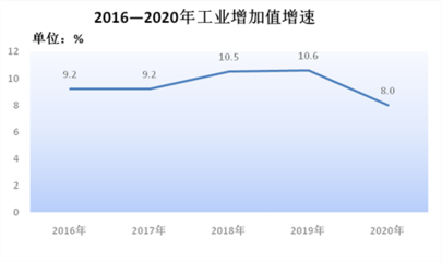2020年無為市橡膠制品業(yè)發(fā)展態(tài)勢與展望——基于《2020年無為市國民經(jīng)濟(jì)和社會(huì)發(fā)展統(tǒng)計(jì)公報(bào)》的分析